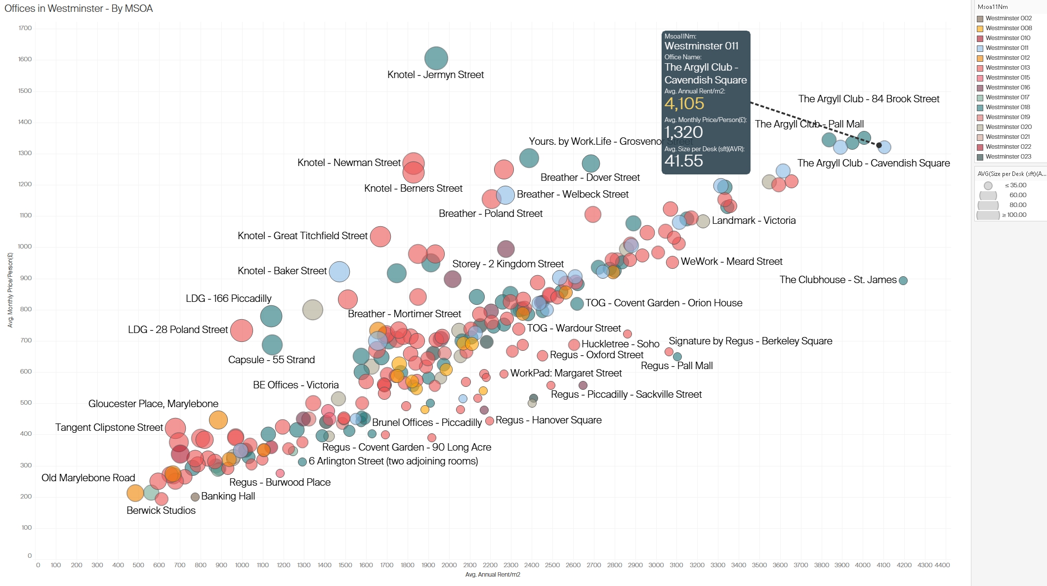 HubbleHQ Office Rental