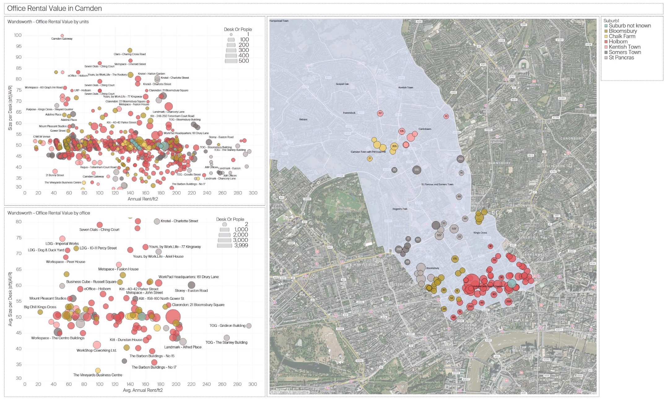 HubbleHQ Office Rental