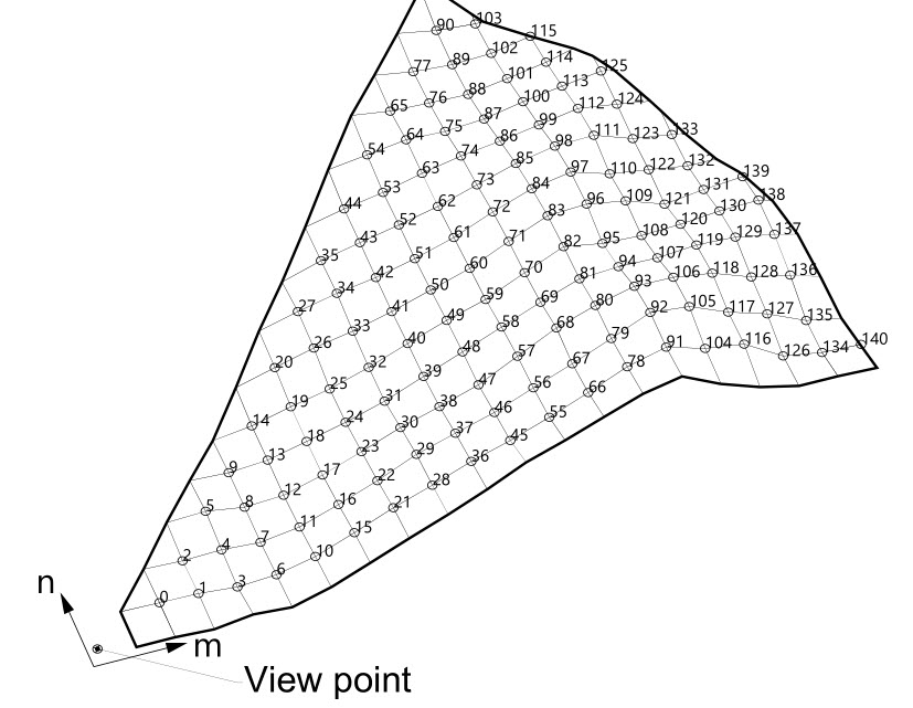 Sample points within a sector are identified and ordered